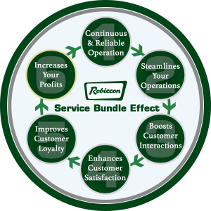 Robiccon Bundle Effect | Performance Services | Robiccon, Inc.